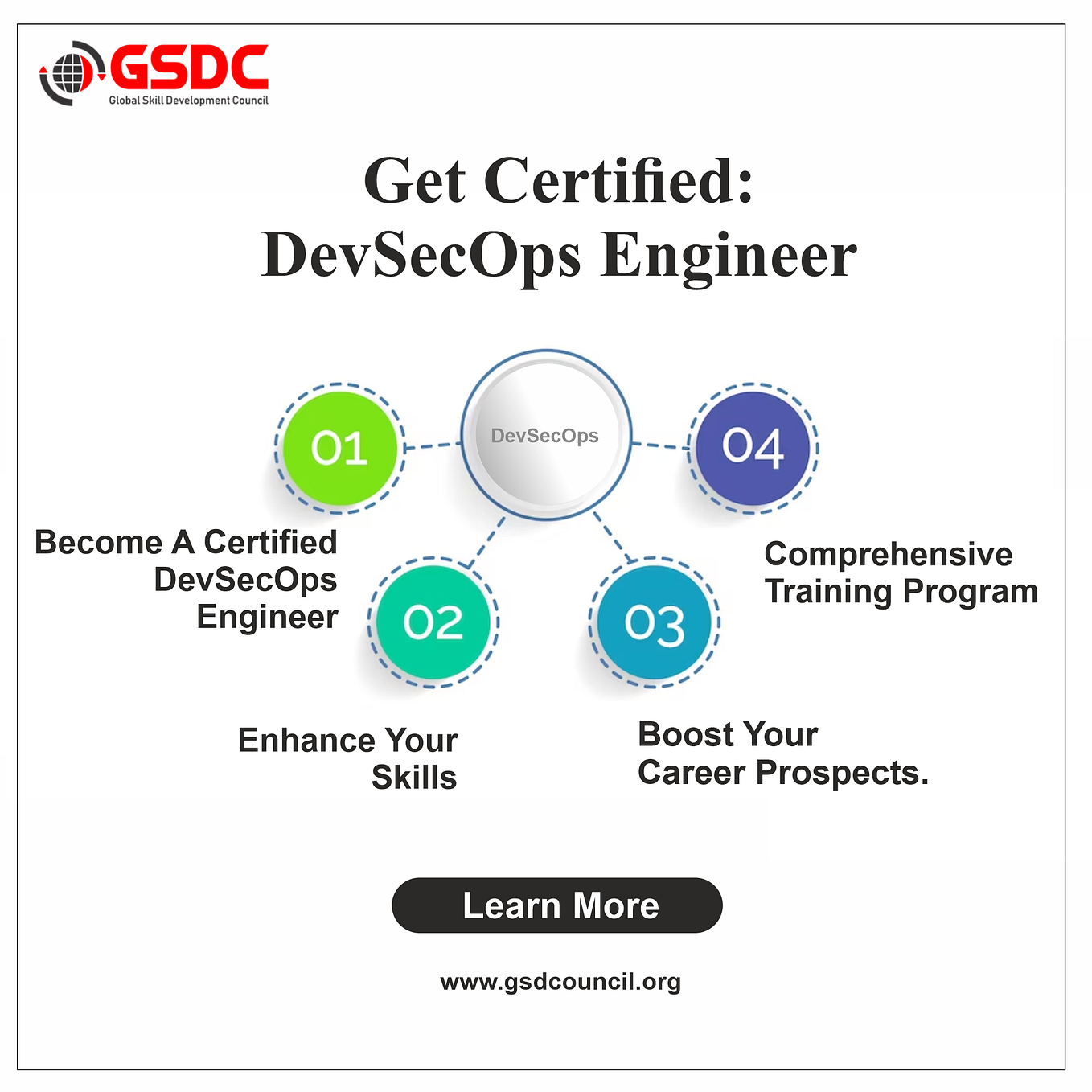 Get Certified: full stack Developer | by ankita deo | Oct, 2023 | Medium