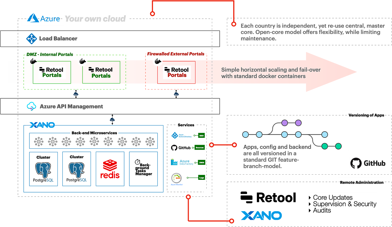 Python’s django framework. Python’s superstar framework! Imagine… | by ...