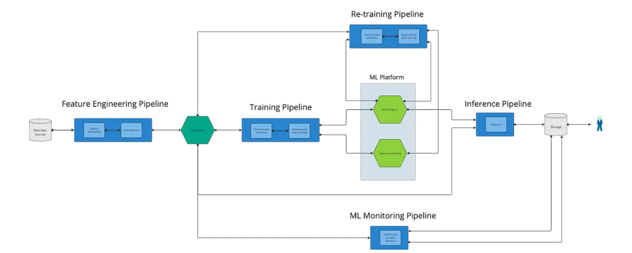 Python Packaging Best Practices. The best way to share your Python ...