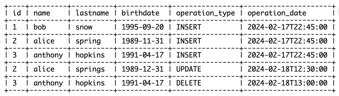 How to configure Databricks silver layer without a single line of ...