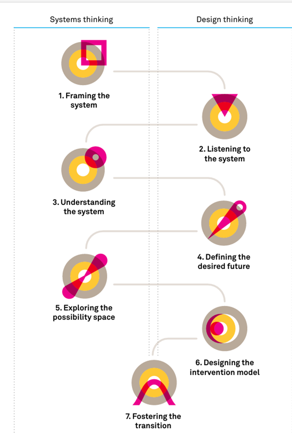 Card Sorting Y Su Funcionalidad Qu Es El Card Sorting Y De Que card-sorting-y-su-funcionalidad-qu-es-el-card-sorting-y-de-que