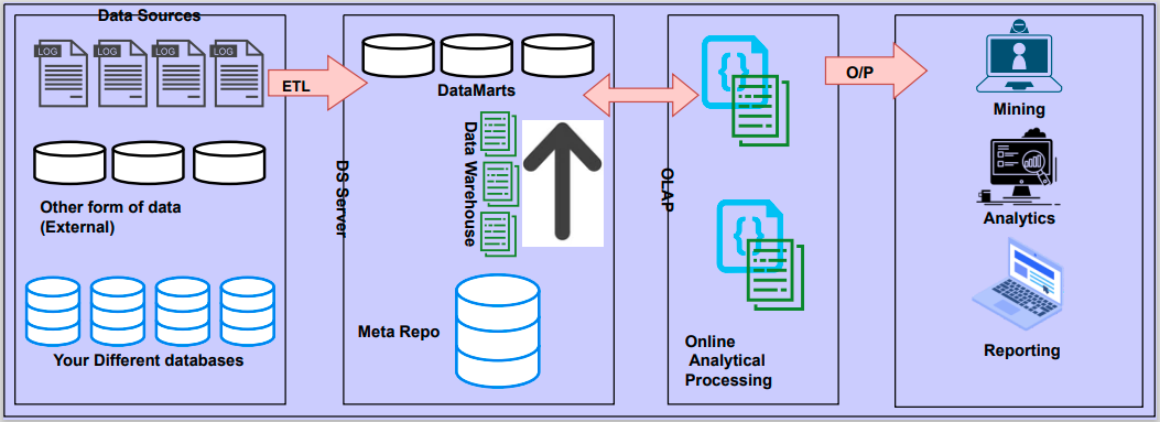 Evolution Of Microservice Architecture | by Dhruv kumar | Medium