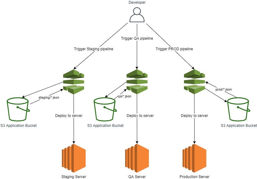 How AWS WAF saved us. Benefits of AWS WAF and how it helped… | by Riad ...
