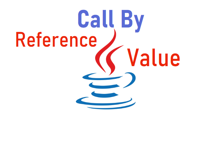 Java Collections Cheat Sheet. This post gives you a quick and good ...