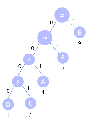 Twitch Graph Network Analysis Using Neo4j | by Harine | Medium