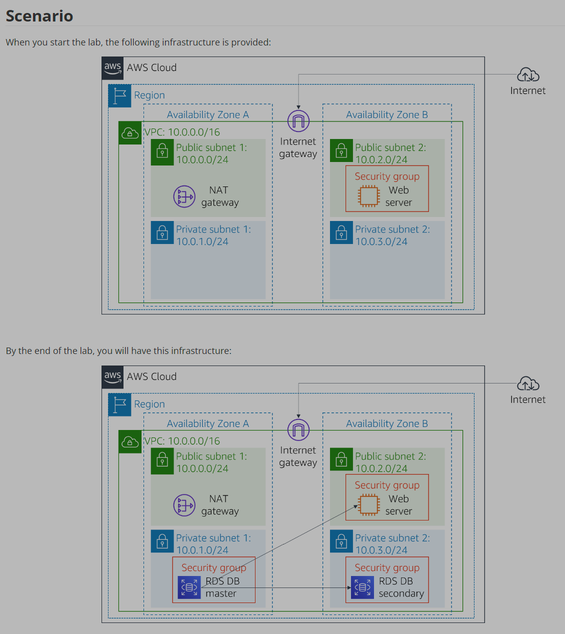 Scale and Load Balance Your Architecture O R Imon Medium