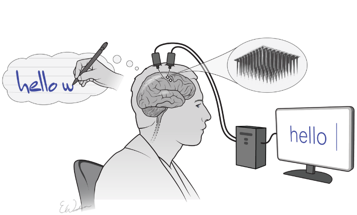 Programming with ChatGPT in P5.js | by Violet Whitney | Spatial Pixel