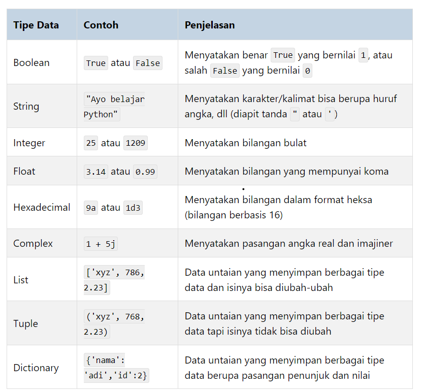 Loops in Python. Pendahuluan | by inii.ferdi | Oct, 2024 | Medium