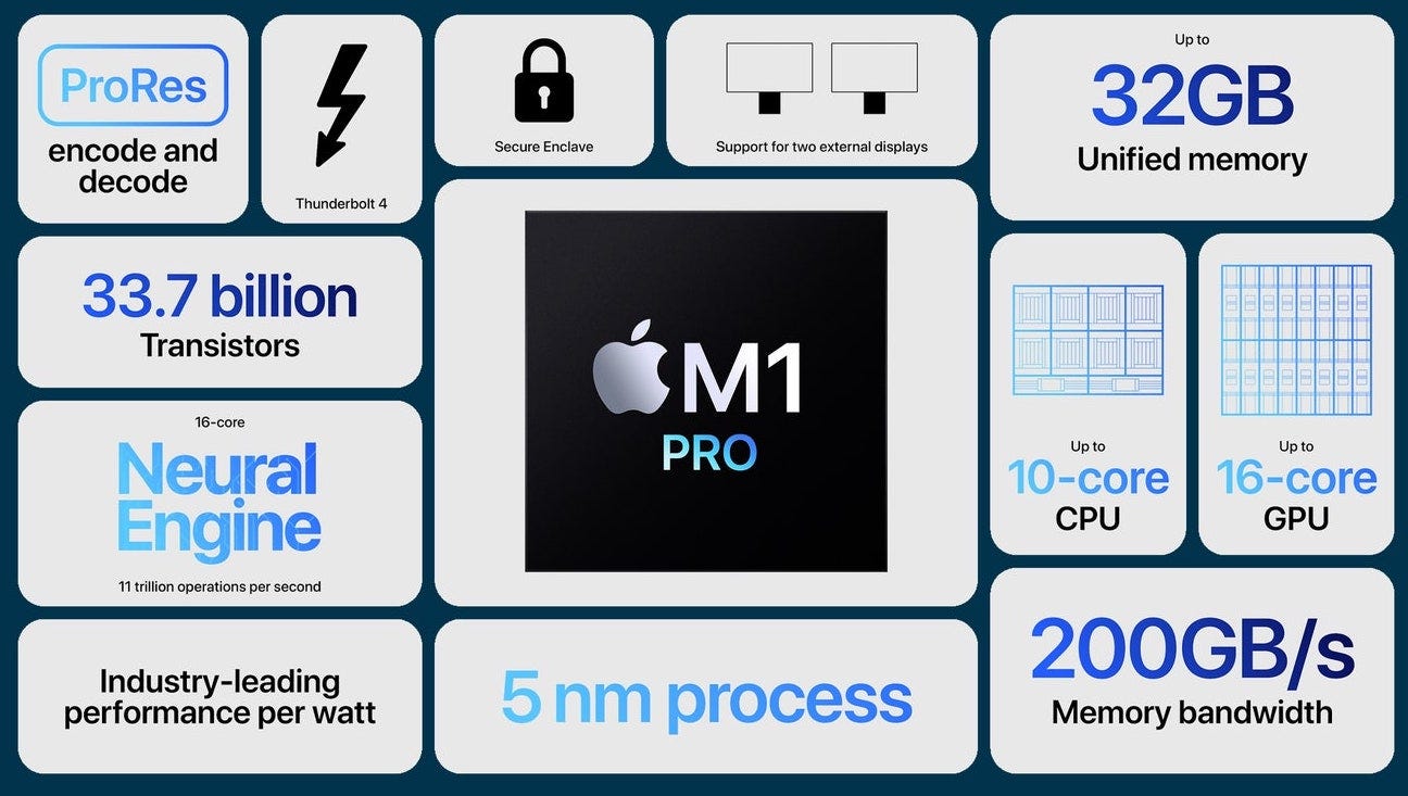 Install Deep Learning Libraries on Apple MacBook M1 Pro | by Neeraj Kumar  Vaid | Medium