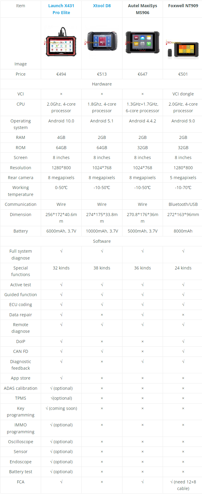 Launch X431 Pro Elite vs CRP919 BT OBDtool Medium