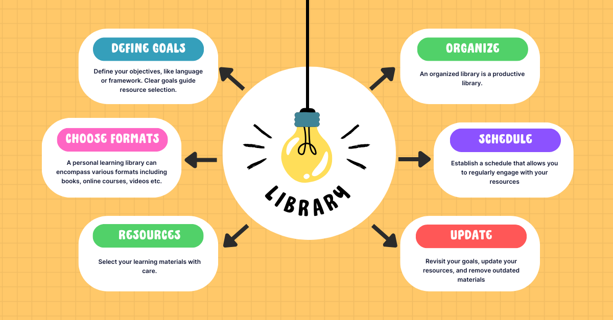 How to scale web app with PHP and MySQL | by Shahnewaz Rakib | Medium
