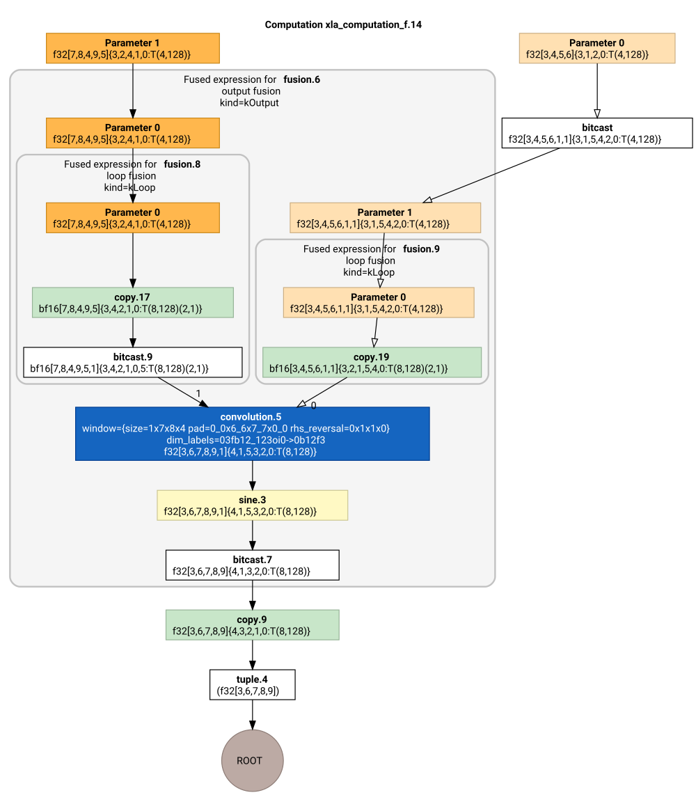 Connect To Google Colab Using Ssh By Ayaka Medium Connect To Google Colab Using Ssh By Ayaka Medium