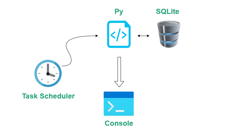 Demystifying Serialization and Deserialization Using Python | by ...