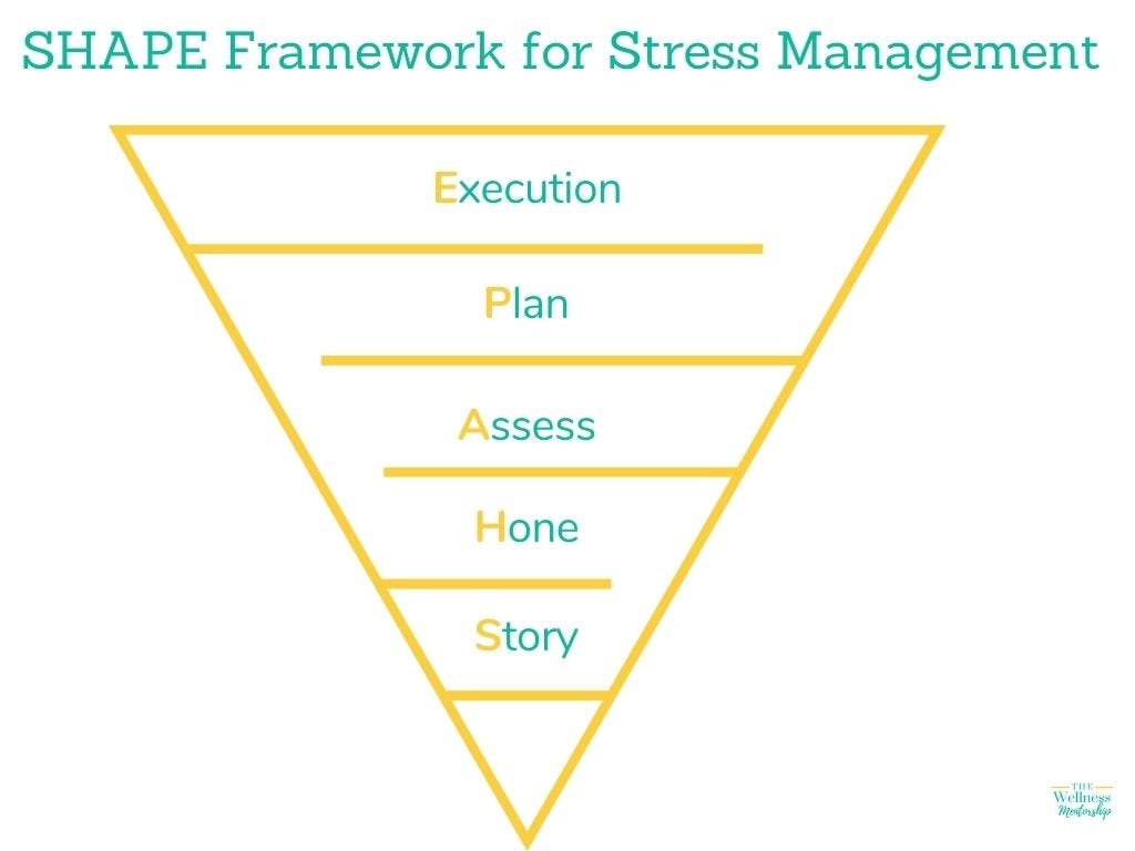 Stopppp The Power of Pause: Navigating Stressful Times with STOPPP | by Dr ...