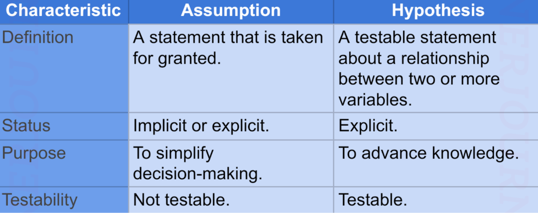 Assumptions and hypotheses: The difference and why it matters