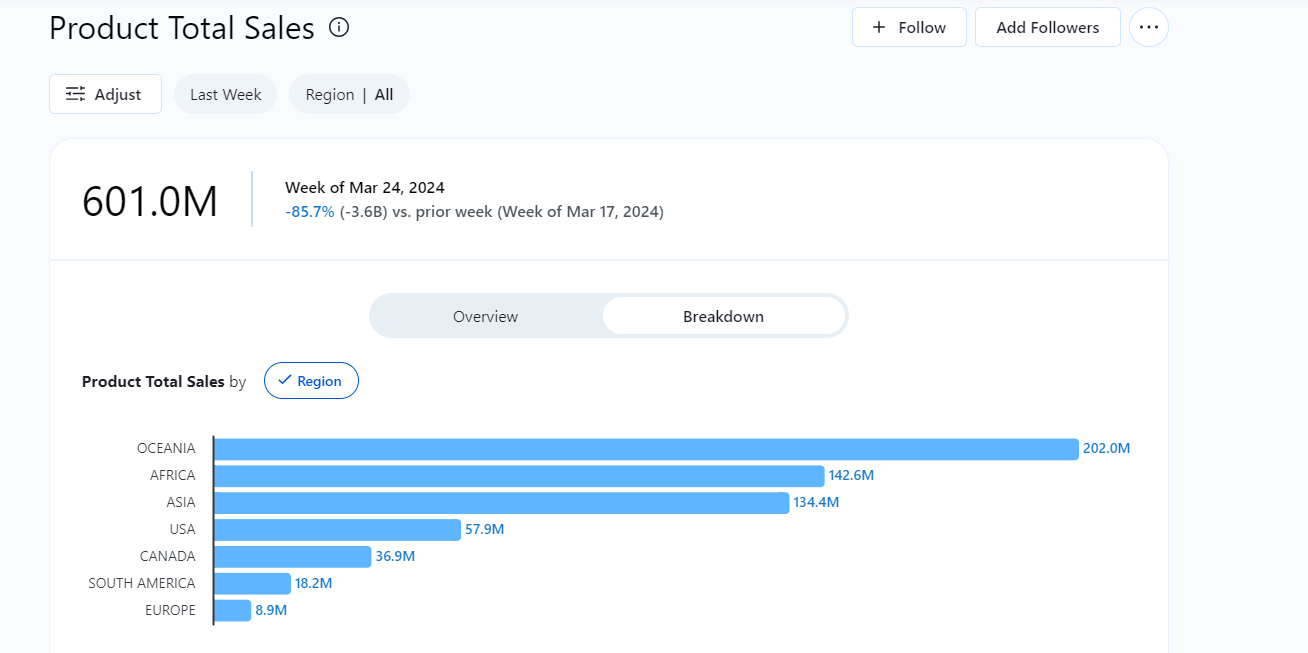 From Data to Dashboards : A Beginner’s Guide to Analyzing, Designing ...