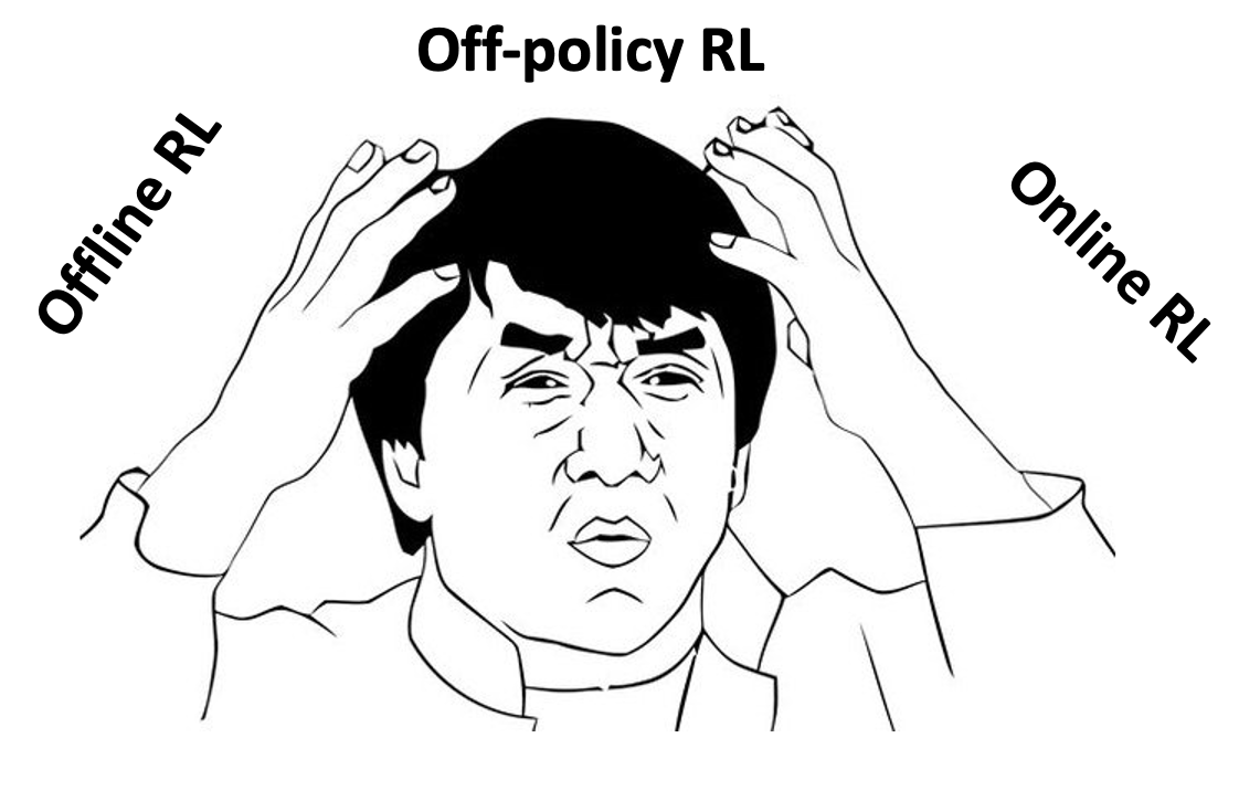 Off-policy vs On-Policy vs Offline Reinforcement Learning Demystified!