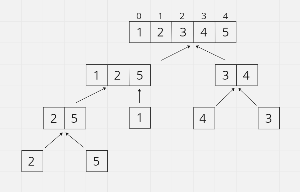 Understanding Insertion Sort. Let’s get to know the fundamental… | by ...