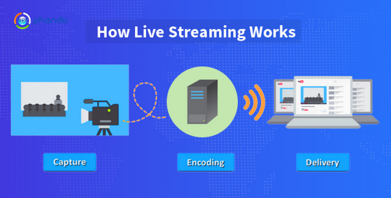 The Best Live Video Streaming Services in India | by Phando - OTT