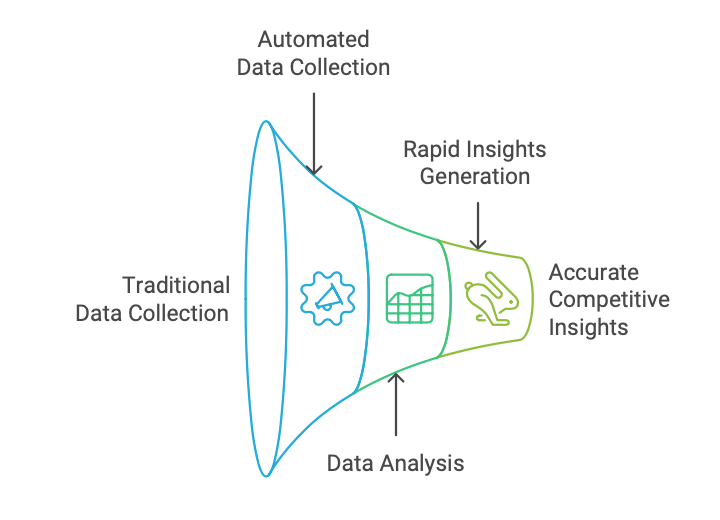 Day 34: Transforming Data into Visuals with AI Tools | by Karthik ...
