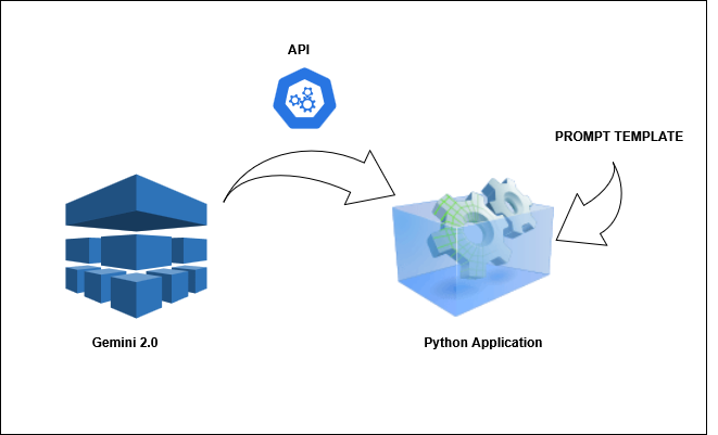 100 Essential LeetCode Questions to Ace Your Data Science Interviews ...