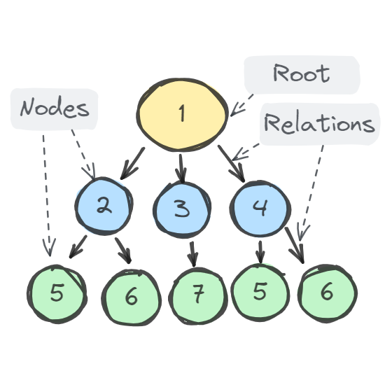 Behavioral Design Patterns: A Comprehensive Guide for Developers | by ...