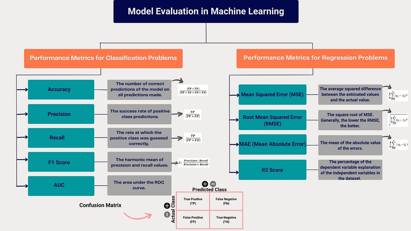 Classification regression. Classification regression