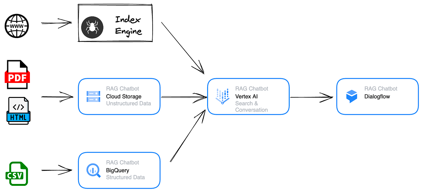 Day 2: Typebot Chatbots – 7 Days of Docker