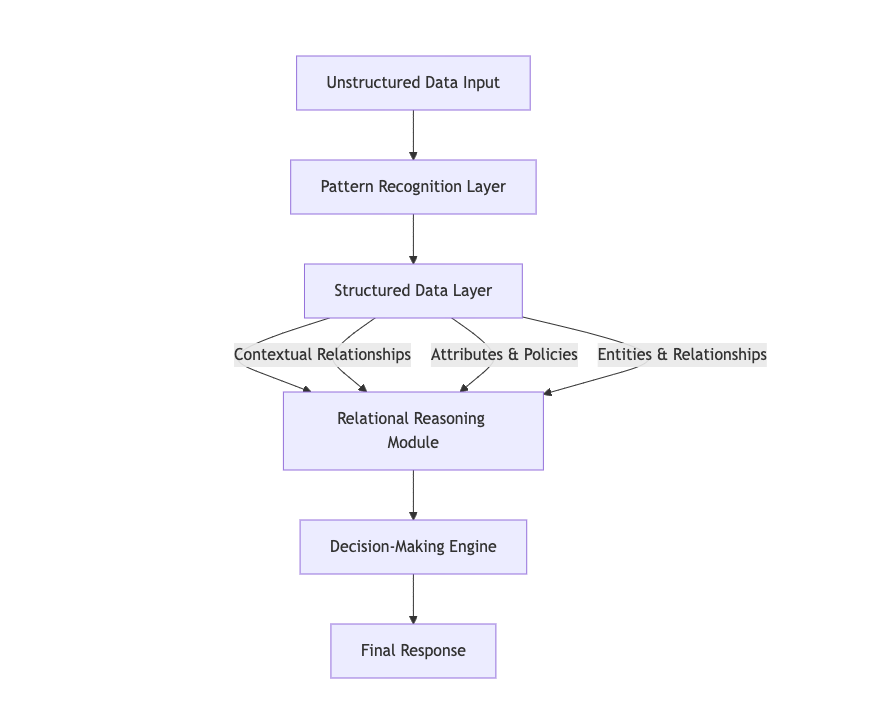 Revolutionizing AI with Active Graph Neural Networks (AGNNs): A New Era ...
