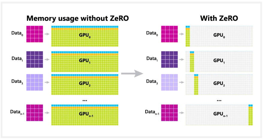 Finetuning of LLM (model: T5–3b) on single GPU using QLoRA for ...