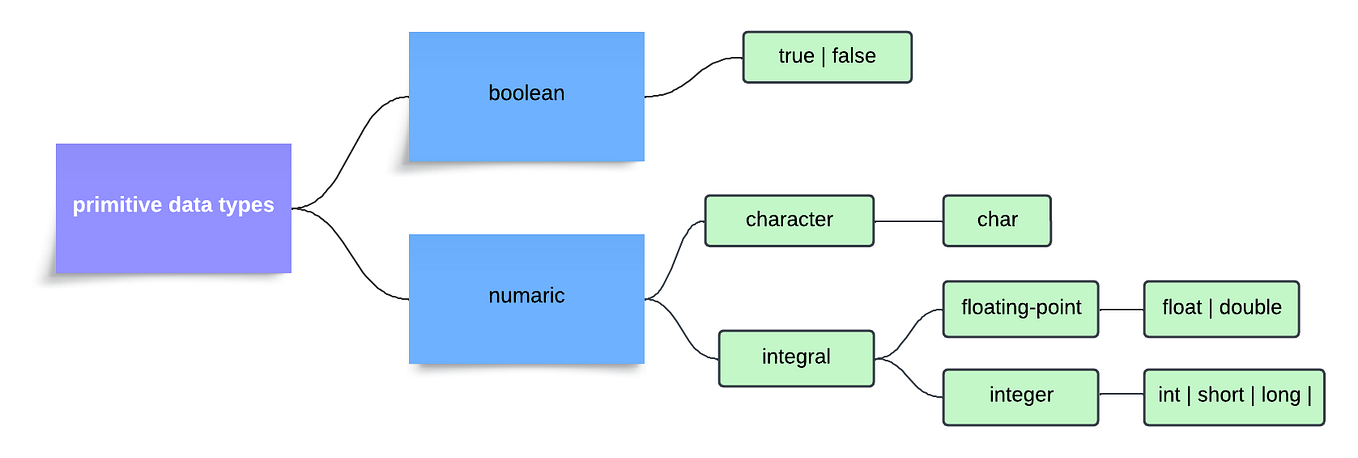 Java Main Method. මොකක්ද මේ Main method කියන්නේ | by Udara Chinthaka ...