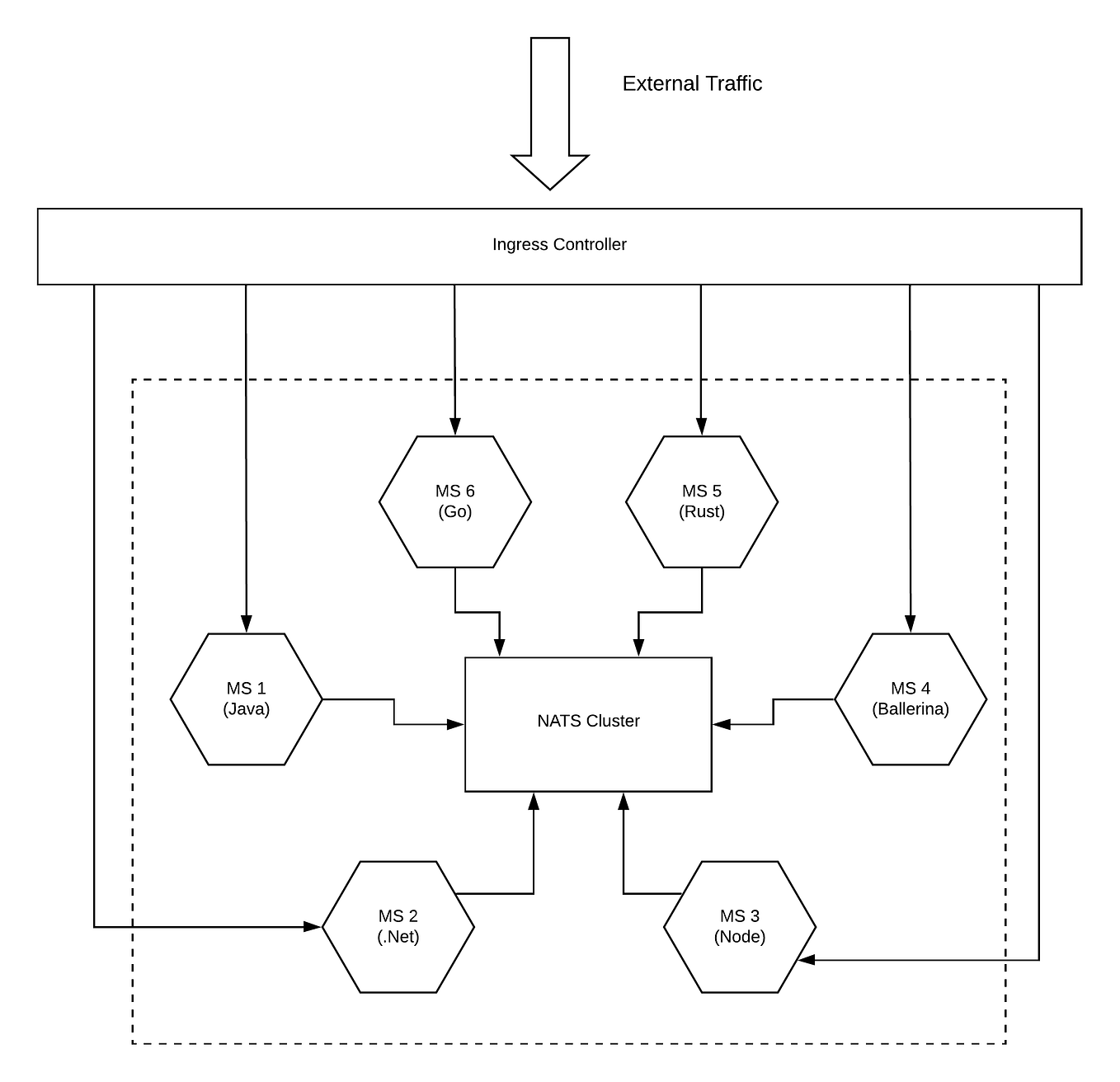 Connecting the Connected — Reference architecture for ...