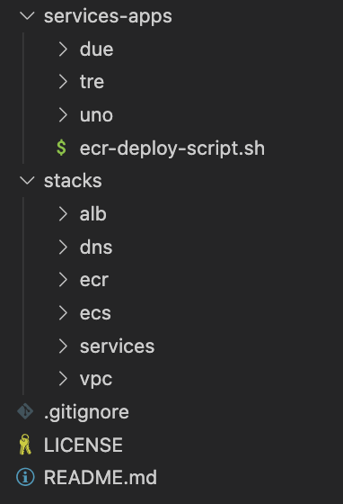 Add EFS CSI Drivers To Your EKS Kubernetes Cluster Using Terraform With ...