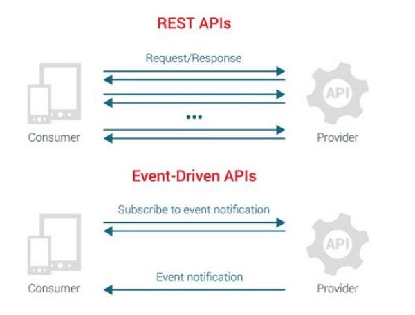 Building a TODO Application with AWS Lambda, Reactive Spring Boot, and ...