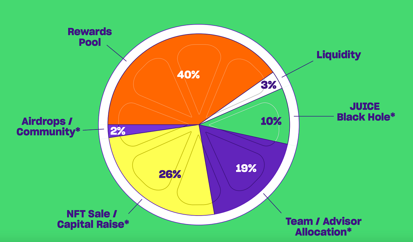 Token Lock up Periods What Are Token Lock ups And How Can By Token Lock up Periods What Are Token Lock ups And How Can By