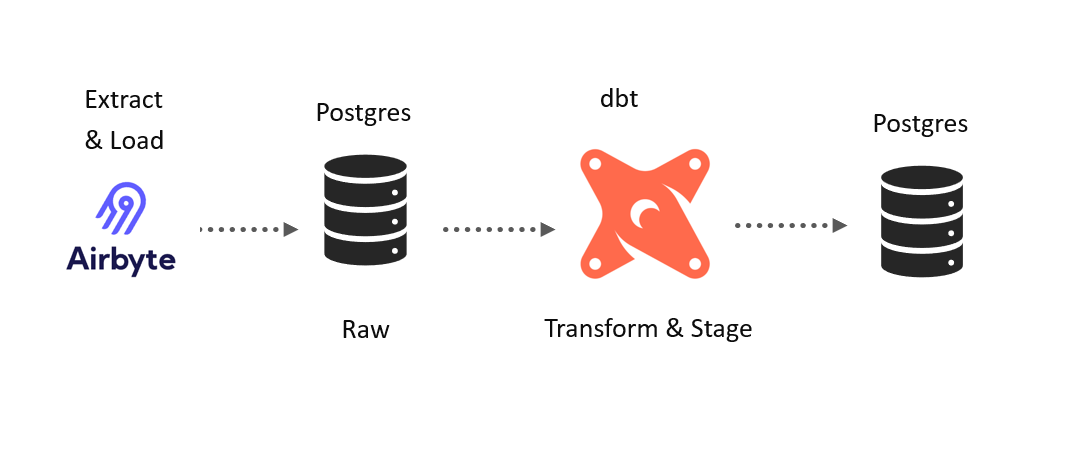 Building a Python-Based Data Lake | by Haq Nawaz | Dev Genius
