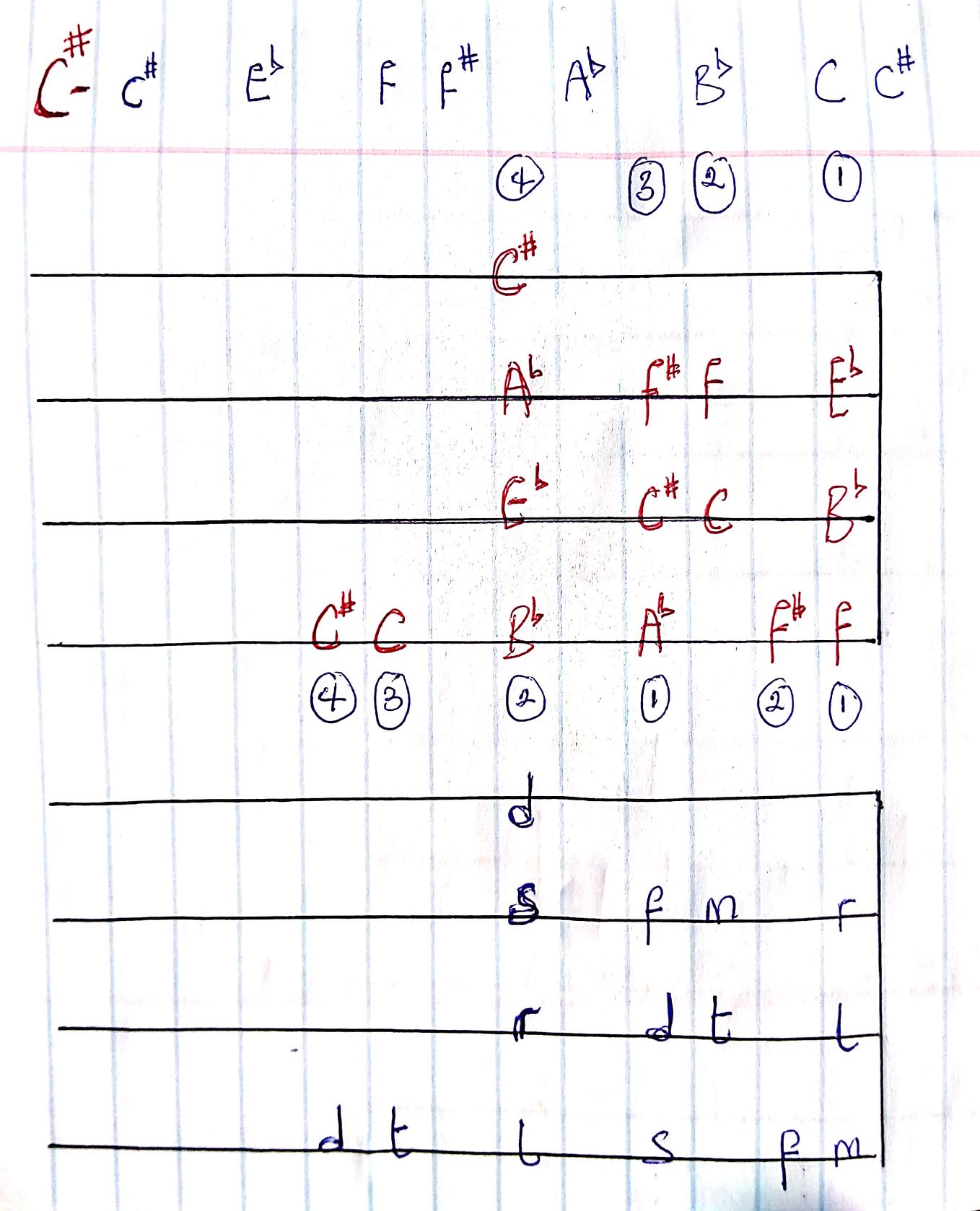 Getting all 12 Major keys on the violin by Soulmusicviolinacademy Medium