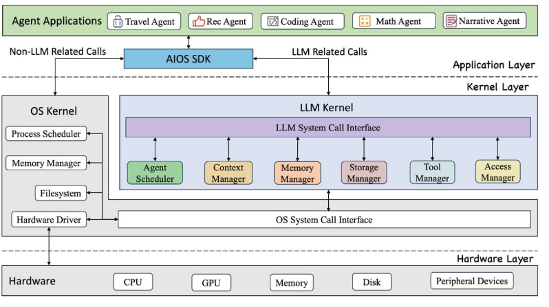 Atomic Structure in Python. Chemistry involves a lot of calculation ...