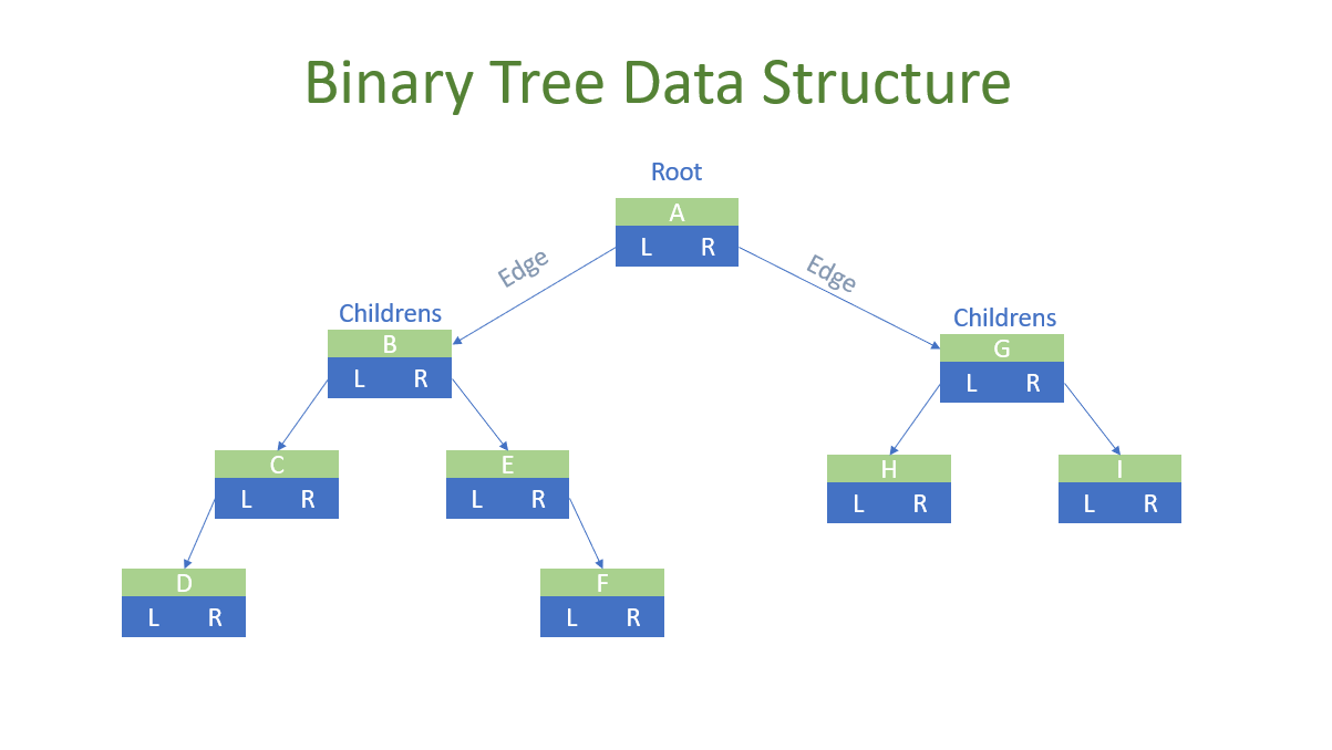 Heap Data Structure in Python | Min Head and Max Heap | by Shoib Khan ...