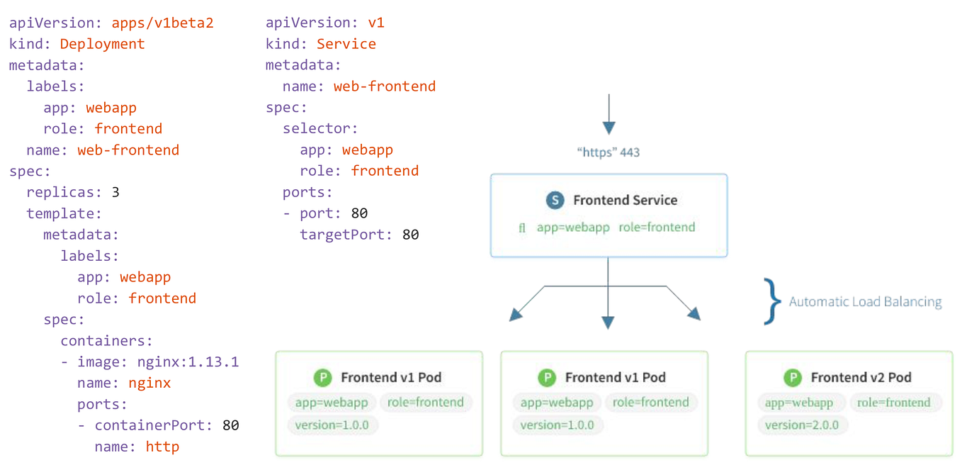 RBAC with Kubernetes in Minikube. This tutorial will guide you on how ...