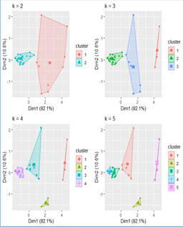 Mengenal Pandas Dalam Python. Pandas adalah sebuah librari berlisensi ...