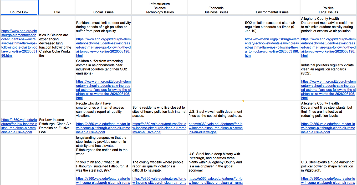 Multi Level Perspective Mapping Poor Air Quality in Pittsburgh by