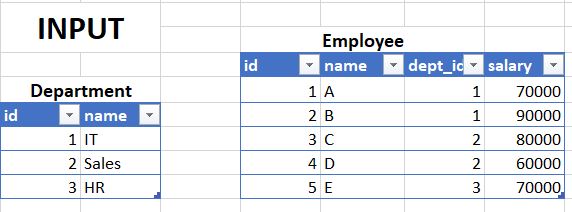 How to visualize percentiles in python? - Punithkumar - Medium