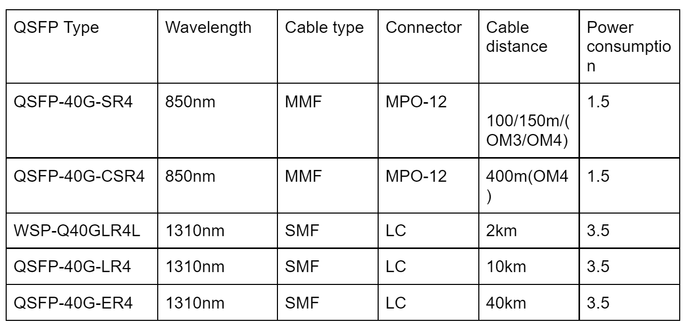 10GBASE-T vs 10GBASE-SR: What are the Differences and How to Choose ...