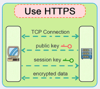 I/O-Bound vs CPU-Bound vs Memory-Bound Tasks | by BuketSenturk | Medium