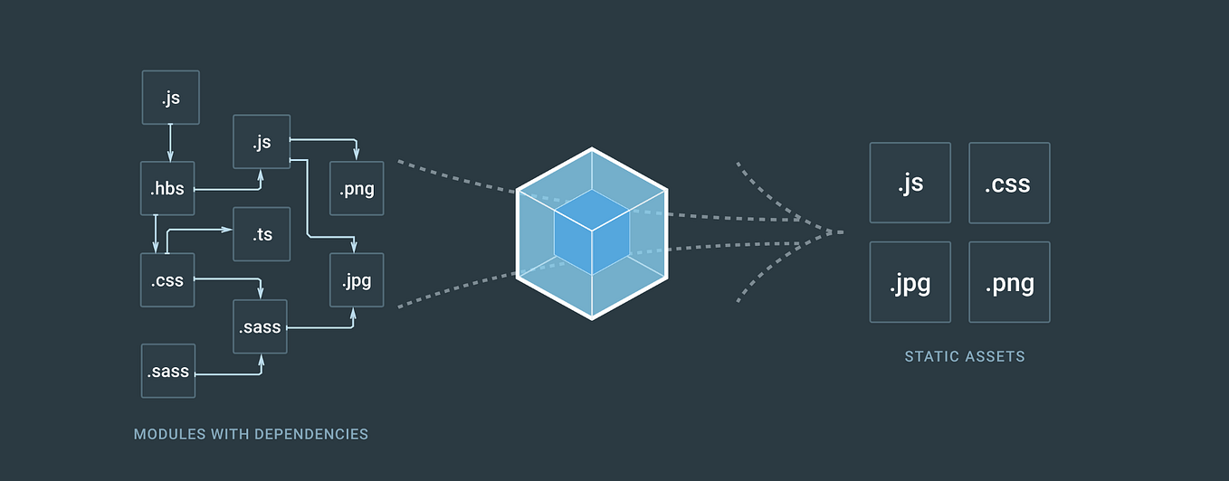 Shallow & Deep Comparison. Different strategies to compare… by Marcos