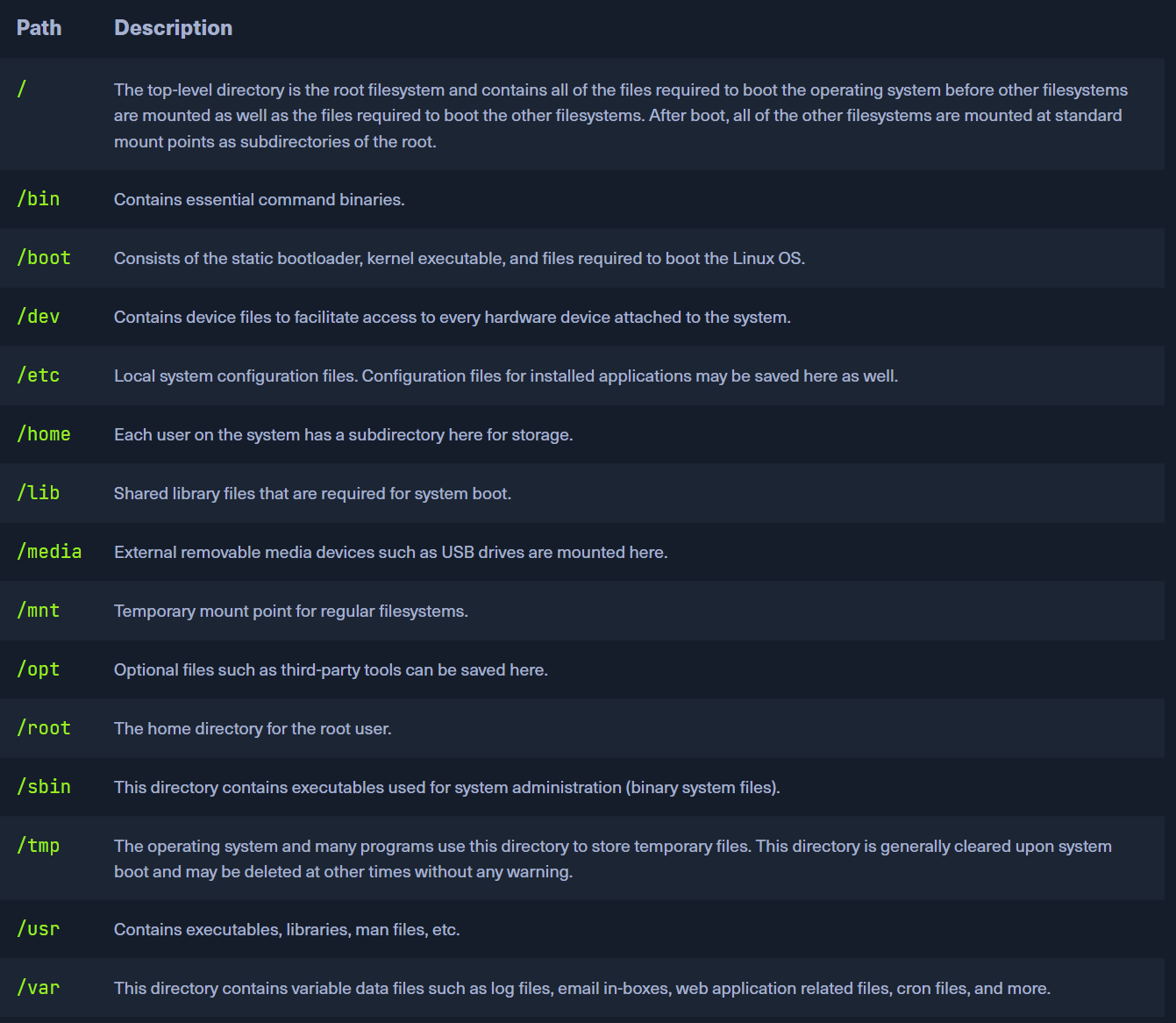 Python’s Safety Net: Mastering the Art of Exception Handling | by ...