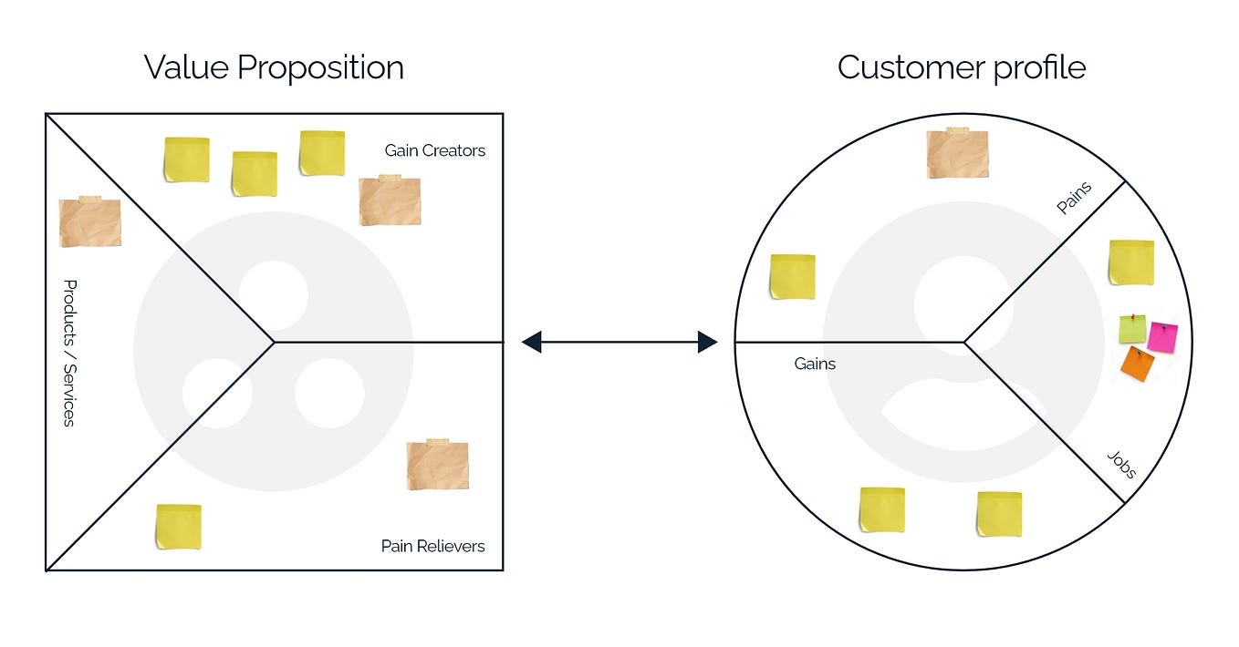The 2024 Value Proposition Canvas Guide.