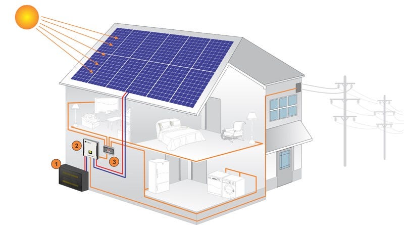 Comprehensive Guide To Solar Panels In Sydney 