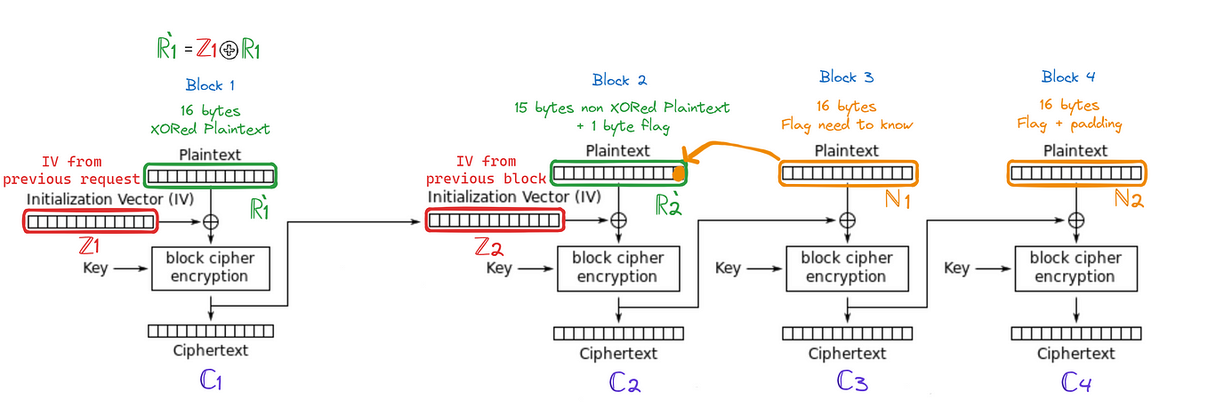 247CTF-CRYPTOGRAPHY: PART 1. 247CTF is a security Capture The Flag ...